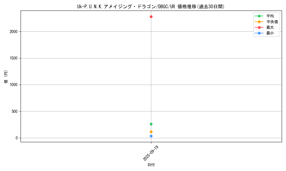 card_2321_series_5101_rarity_7_graph