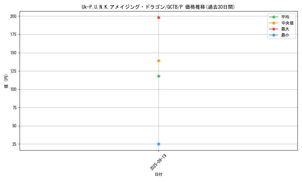card_2321_series_576_rarity_2_graph