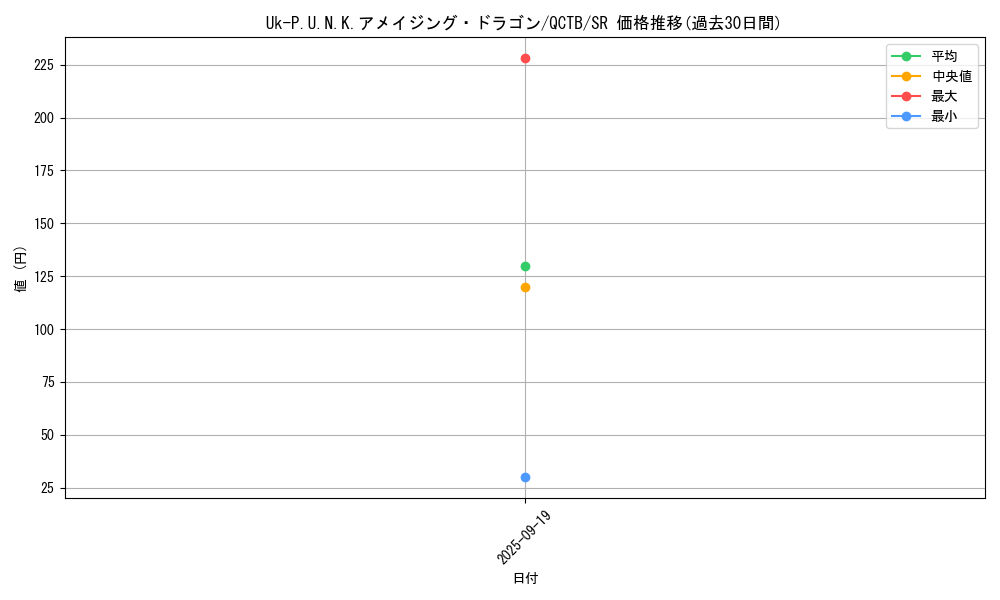 card_2321_series_576_rarity_3_graph