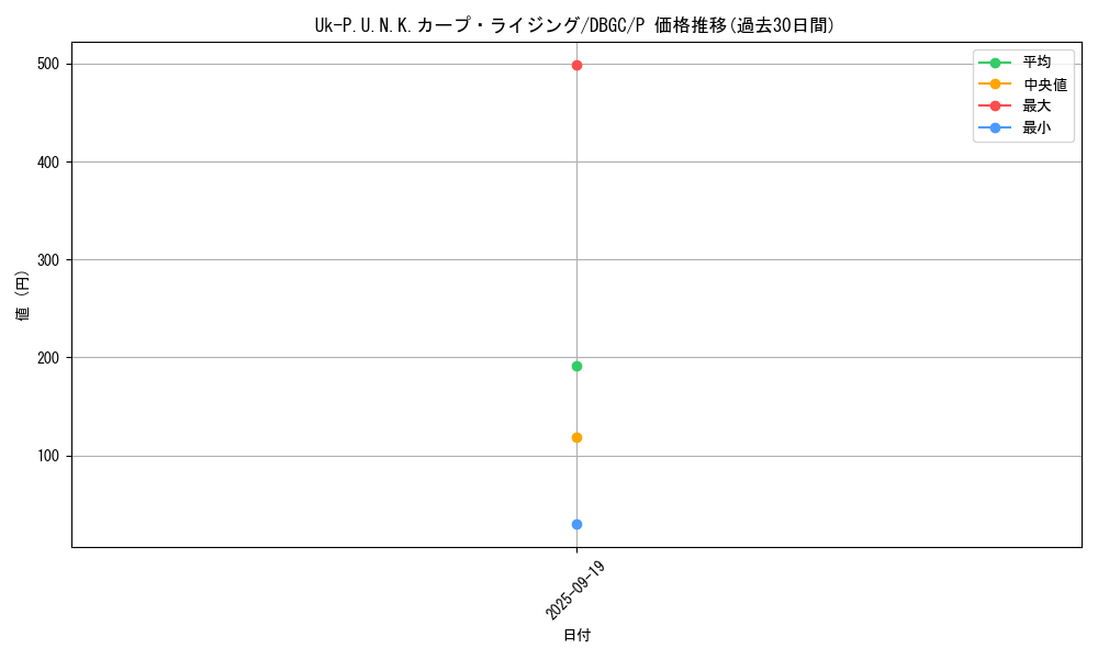 card_2322_series_5101_rarity_2_graph