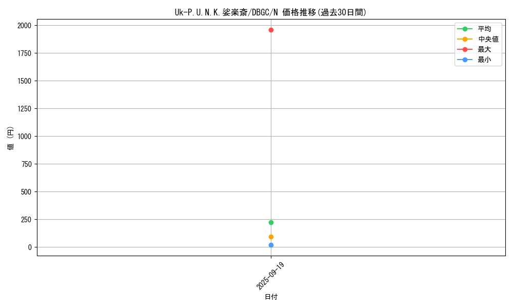 card_2323_series_5101_rarity_1_graph
