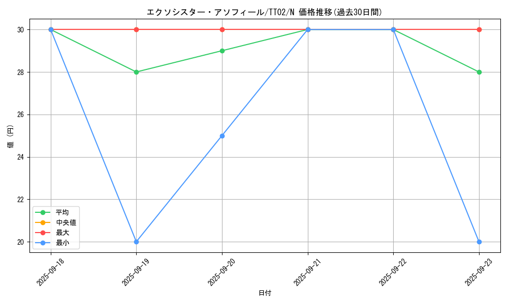 card_2325_series_2911_rarity_1_graph