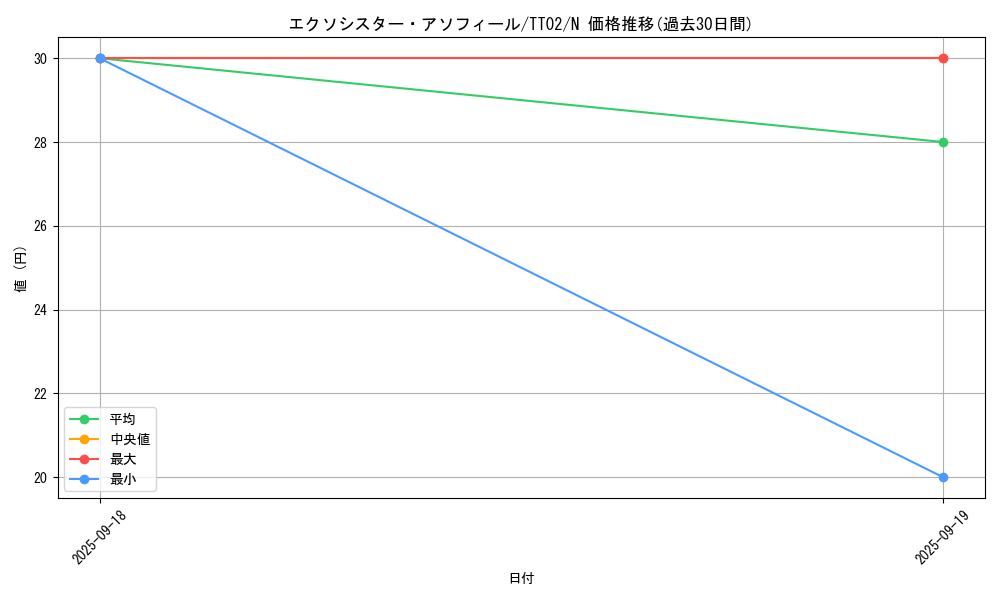 card_2325_series_2911_rarity_1_graph