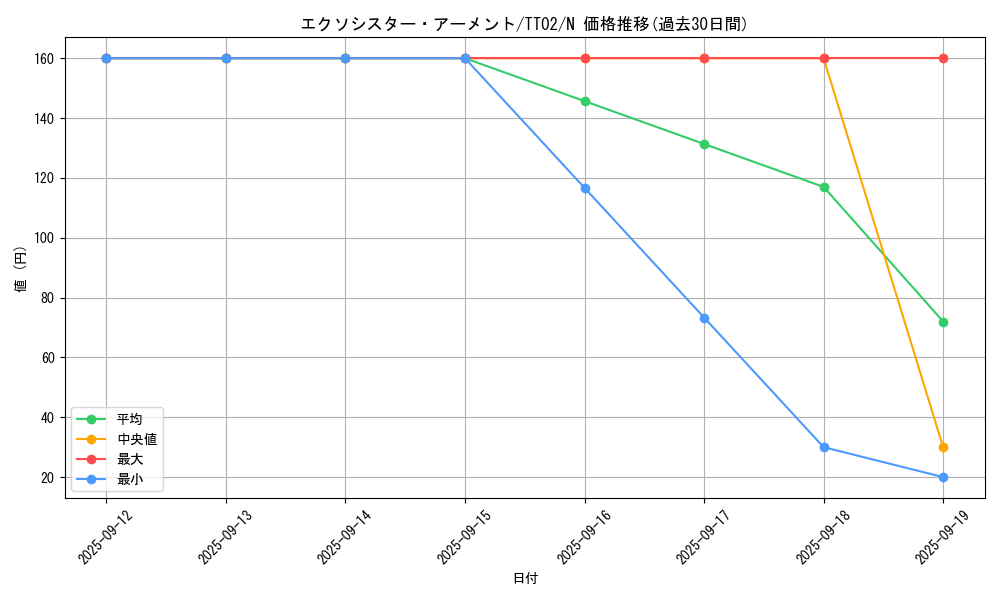 card_2326_series_2911_rarity_1_graph