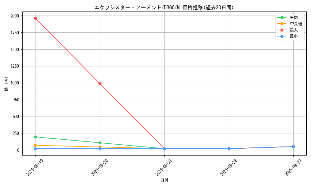 card_2326_series_5101_rarity_1_graph