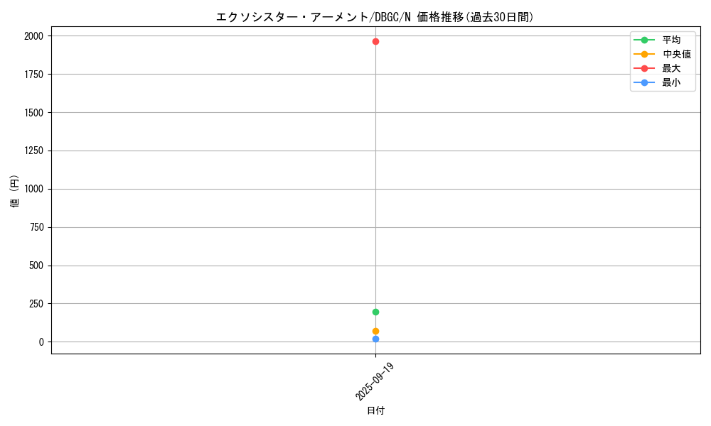 card_2326_series_5101_rarity_1_graph