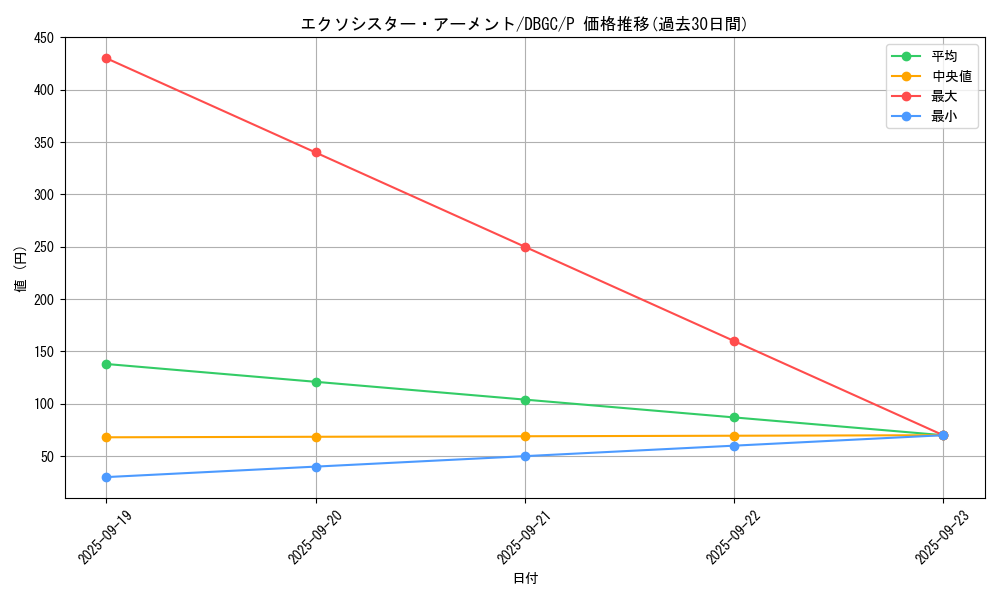 card_2326_series_5101_rarity_2_graph