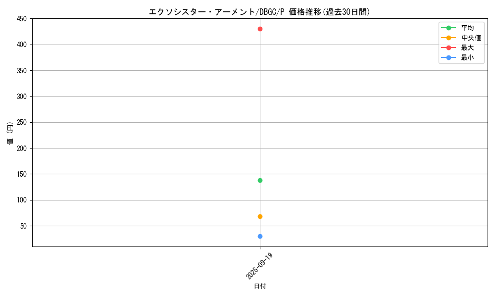 card_2326_series_5101_rarity_2_graph
