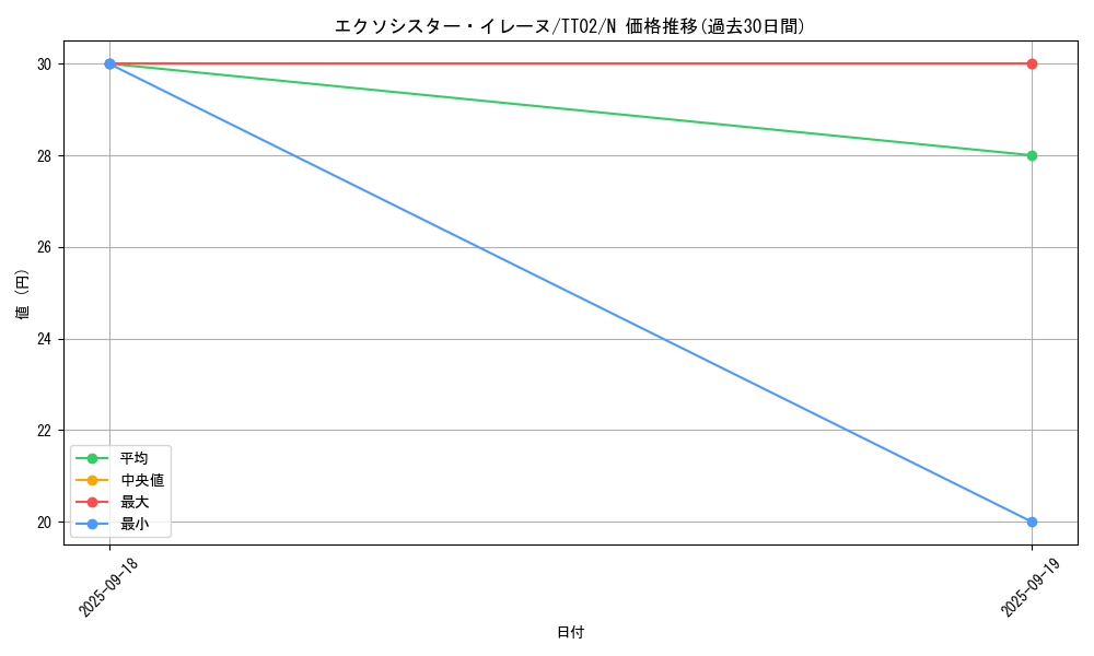 card_2327_series_2911_rarity_1_graph