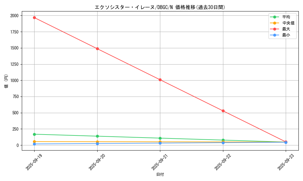 card_2327_series_5101_rarity_1_graph