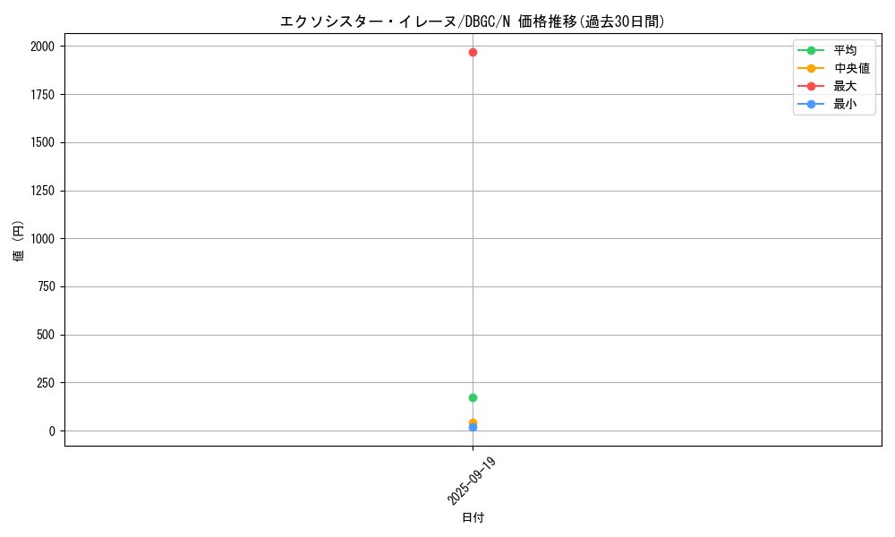 card_2327_series_5101_rarity_1_graph