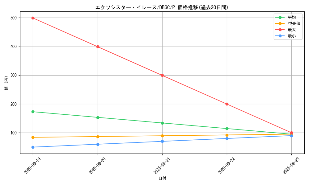 card_2327_series_5101_rarity_2_graph