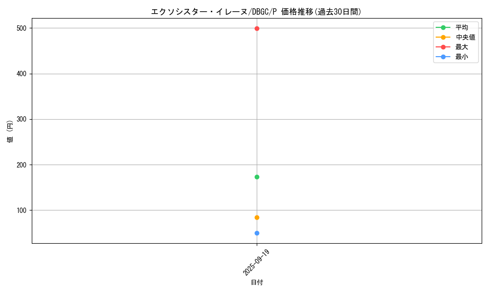 card_2327_series_5101_rarity_2_graph