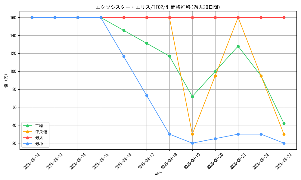 card_2328_series_2911_rarity_1_graph
