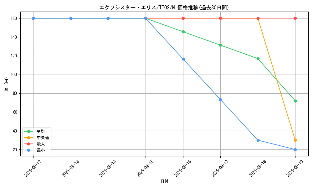 card_2328_series_2911_rarity_1_graph