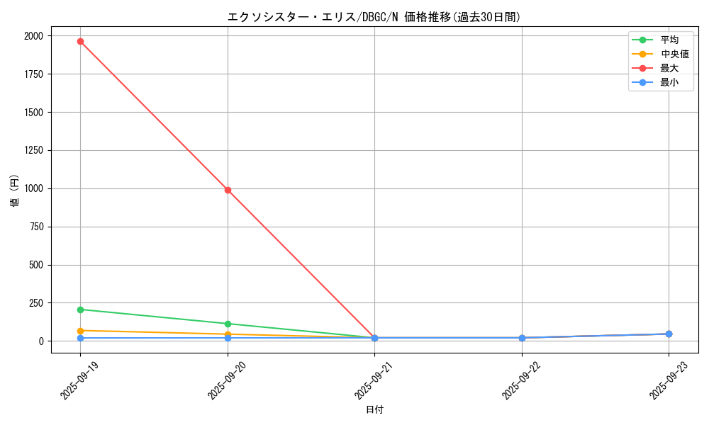 card_2328_series_5101_rarity_1_graph