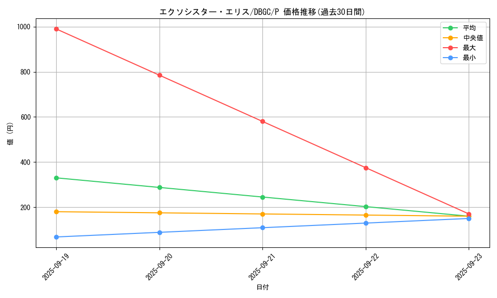 card_2328_series_5101_rarity_2_graph