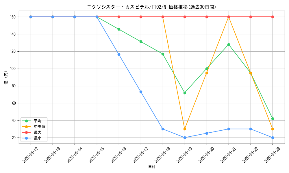 card_2329_series_2911_rarity_1_graph