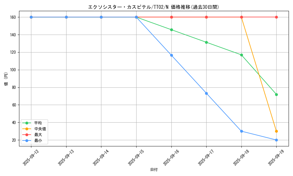 card_2329_series_2911_rarity_1_graph
