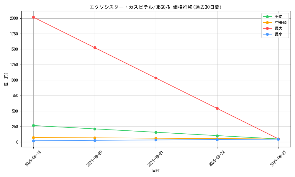 card_2329_series_5101_rarity_1_graph