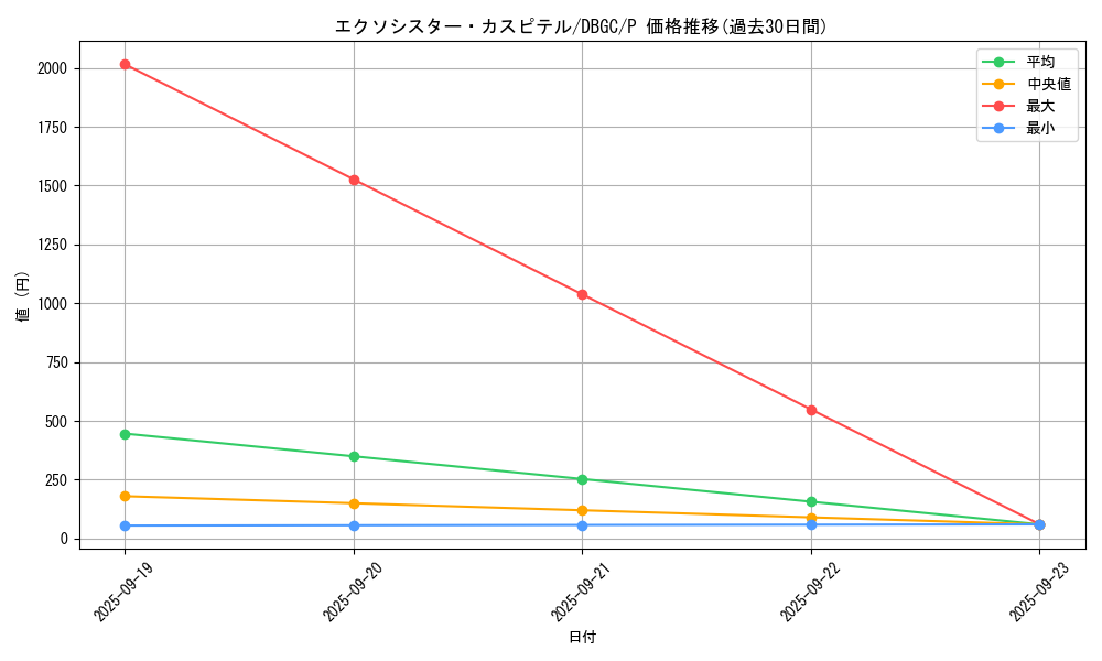 card_2329_series_5101_rarity_2_graph