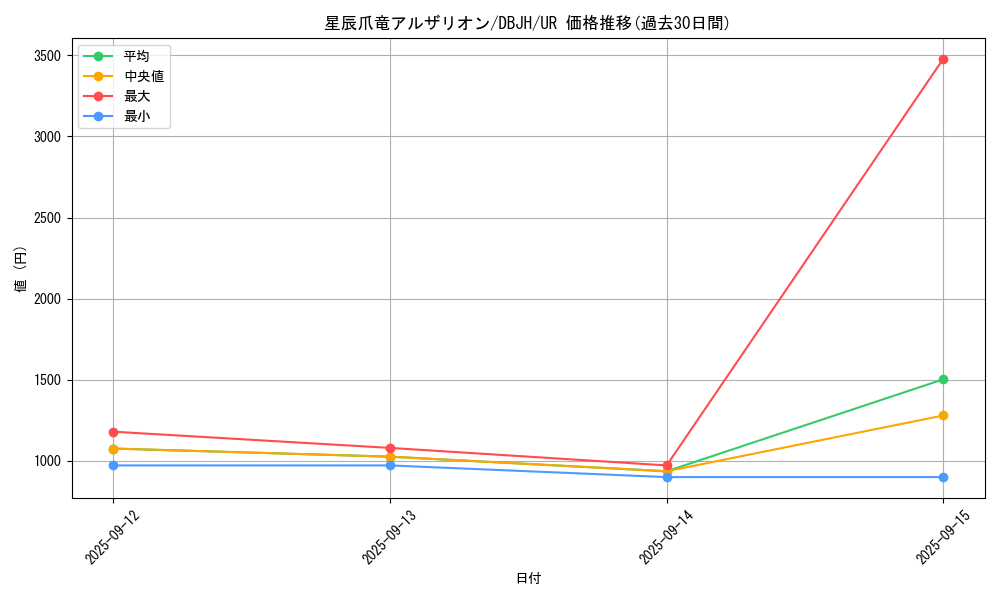 card_232_series_335_rarity_7_graph