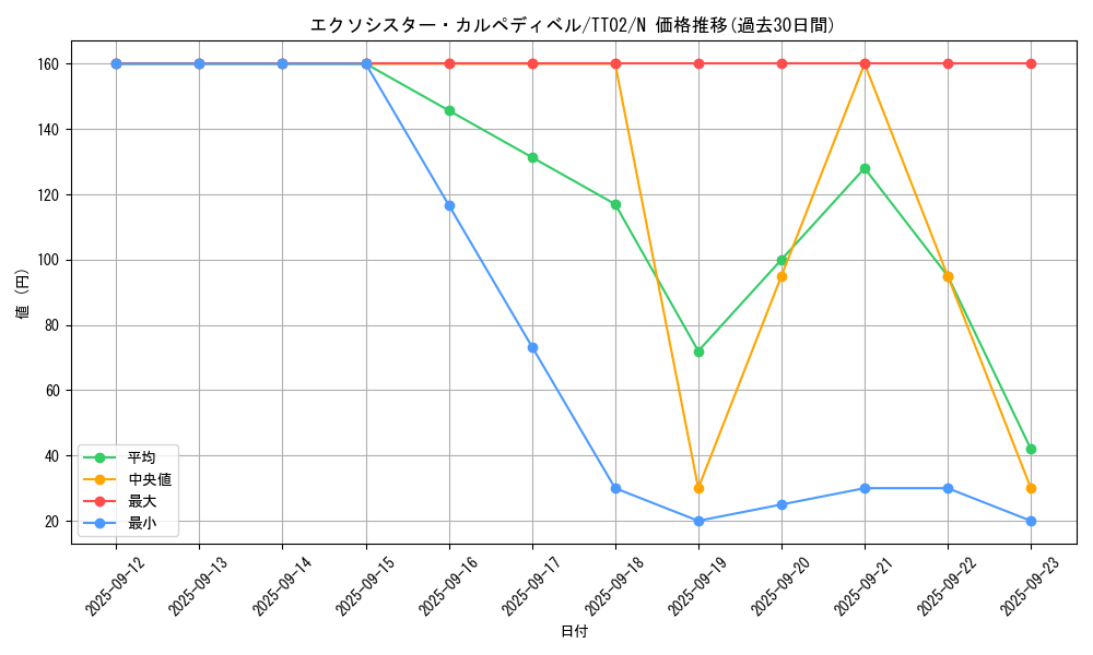 card_2330_series_2911_rarity_1_graph