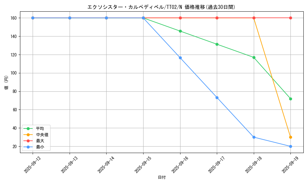 card_2330_series_2911_rarity_1_graph