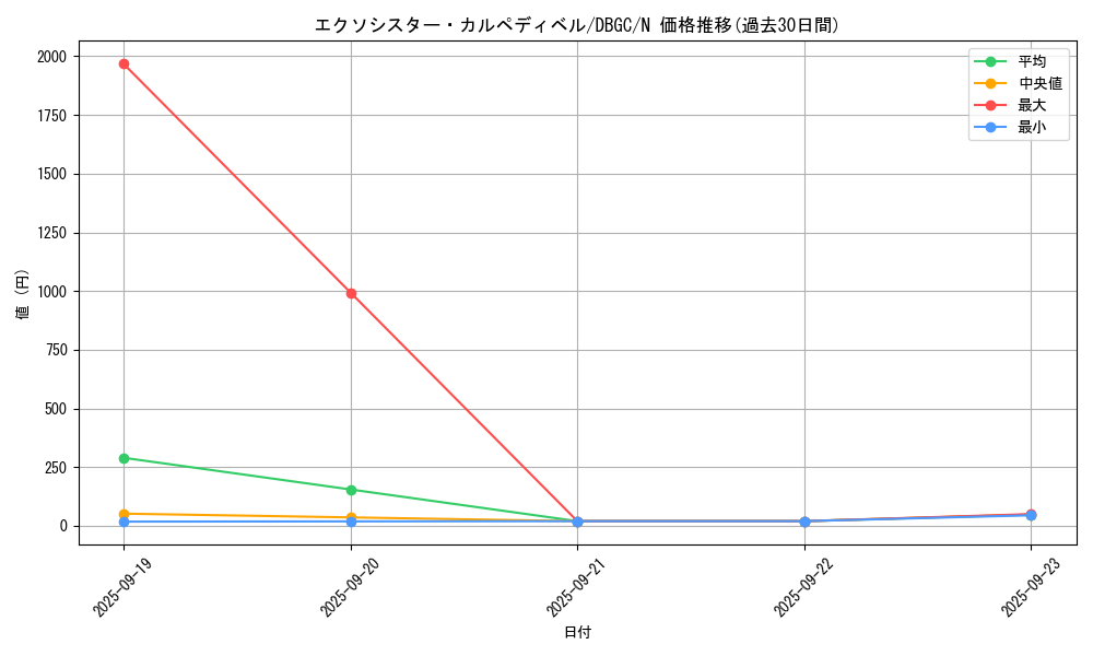 card_2330_series_5101_rarity_1_graph
