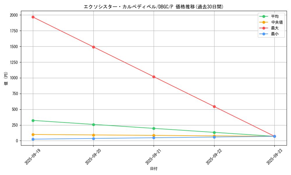 card_2330_series_5101_rarity_2_graph