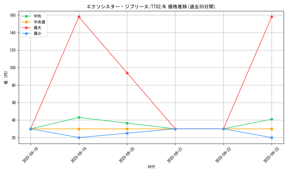 card_2331_series_2911_rarity_1_graph