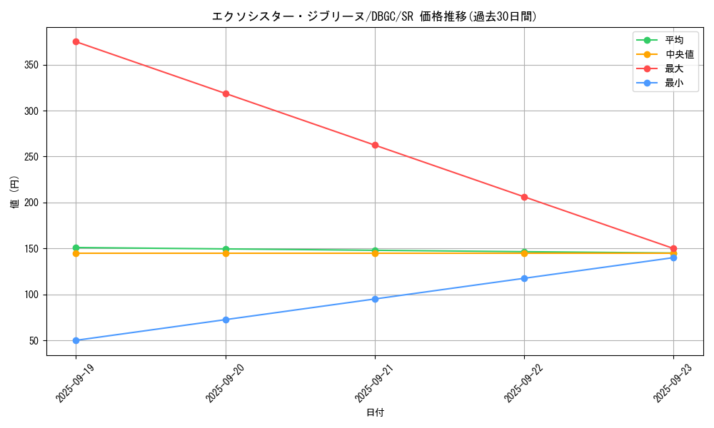 card_2331_series_5101_rarity_3_graph