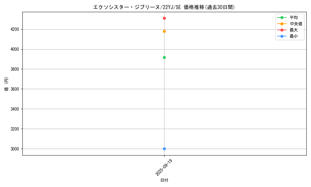 card_2331_series_5142_rarity_5_graph