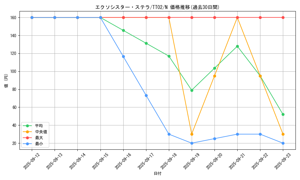 card_2332_series_2911_rarity_1_graph
