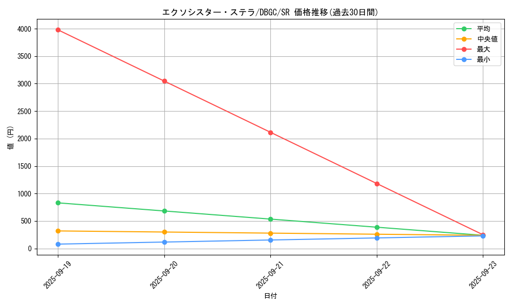 card_2332_series_5101_rarity_3_graph