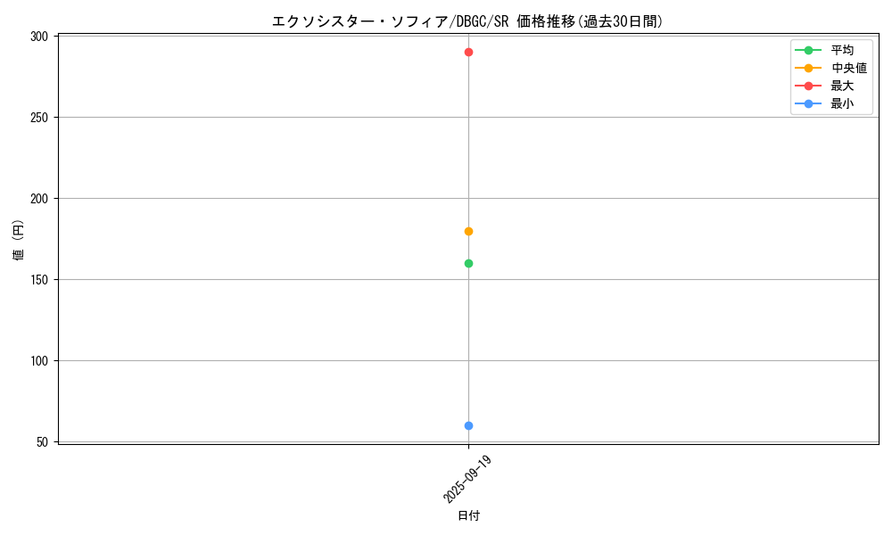 card_2333_series_5101_rarity_3_graph