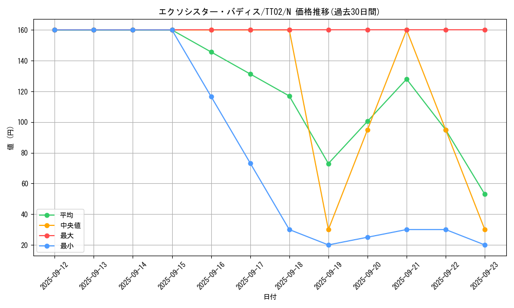 card_2334_series_2911_rarity_1_graph