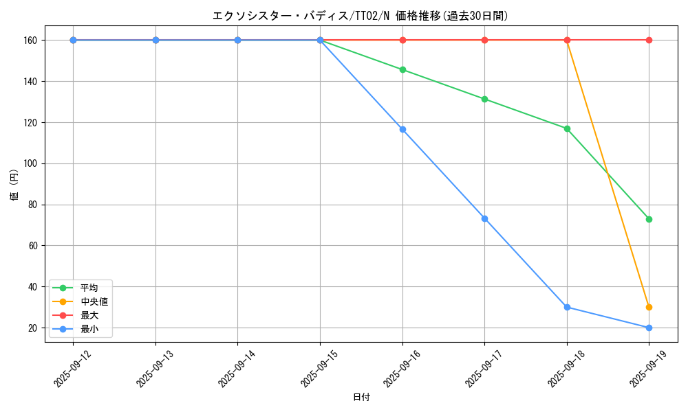 card_2334_series_2911_rarity_1_graph