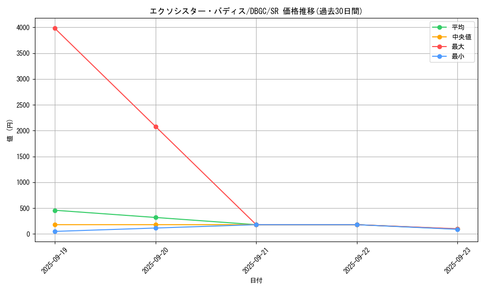 card_2334_series_5101_rarity_3_graph