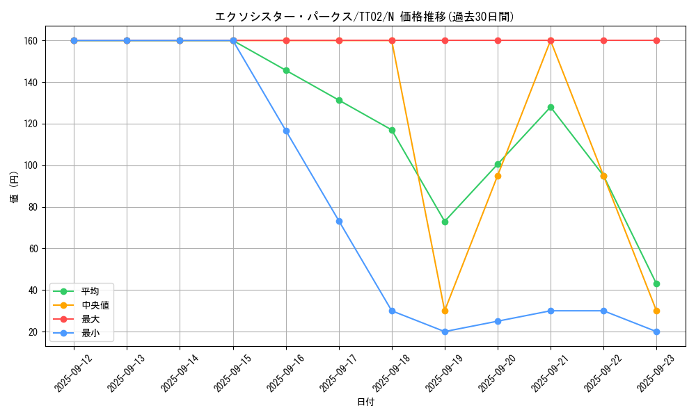 card_2335_series_2911_rarity_1_graph