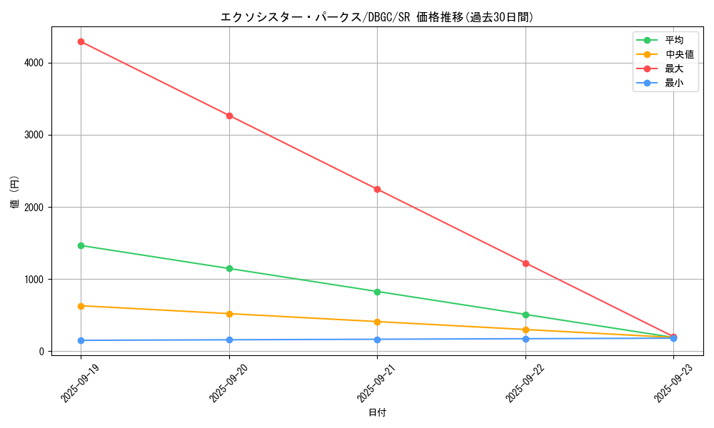 card_2335_series_5101_rarity_3_graph
