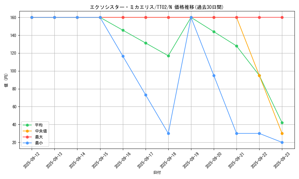 card_2336_series_2911_rarity_1_graph