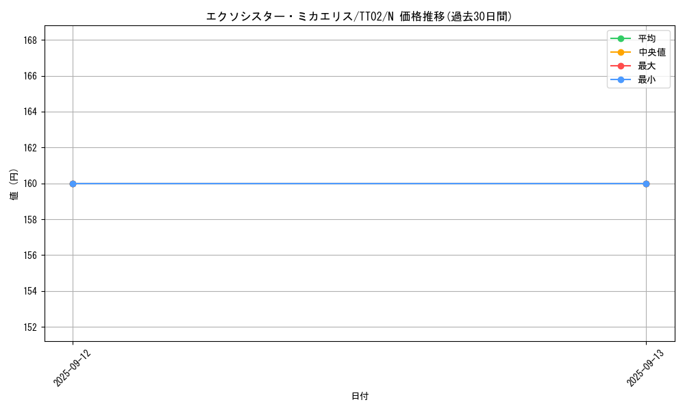 card_2336_series_2911_rarity_1_graph