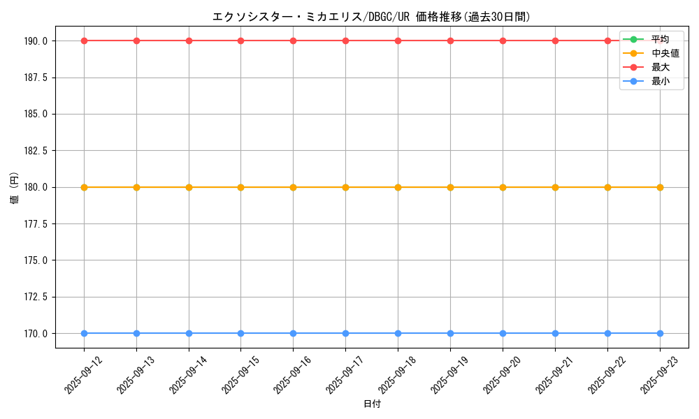 card_2336_series_5101_rarity_7_graph