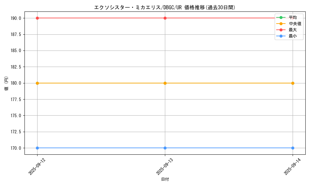 card_2336_series_5101_rarity_7_graph
