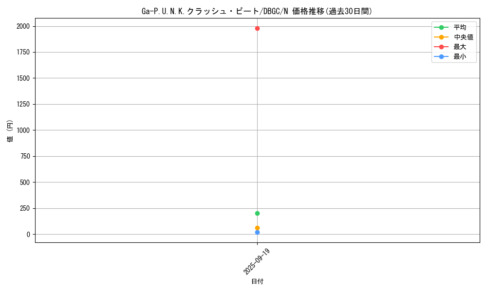 card_2337_series_5101_rarity_1_graph
