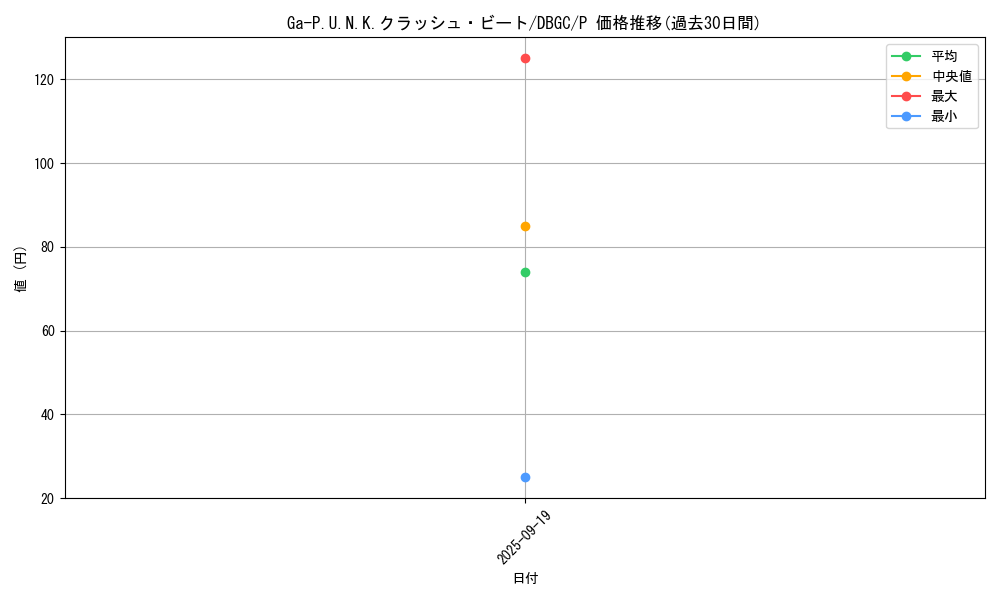 card_2337_series_5101_rarity_2_graph