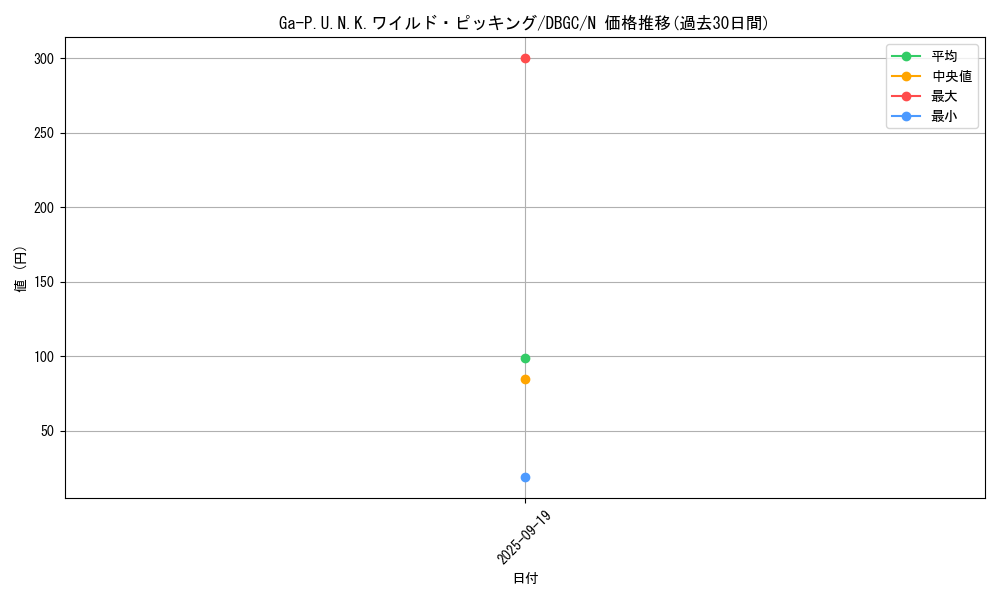 card_2338_series_5101_rarity_1_graph
