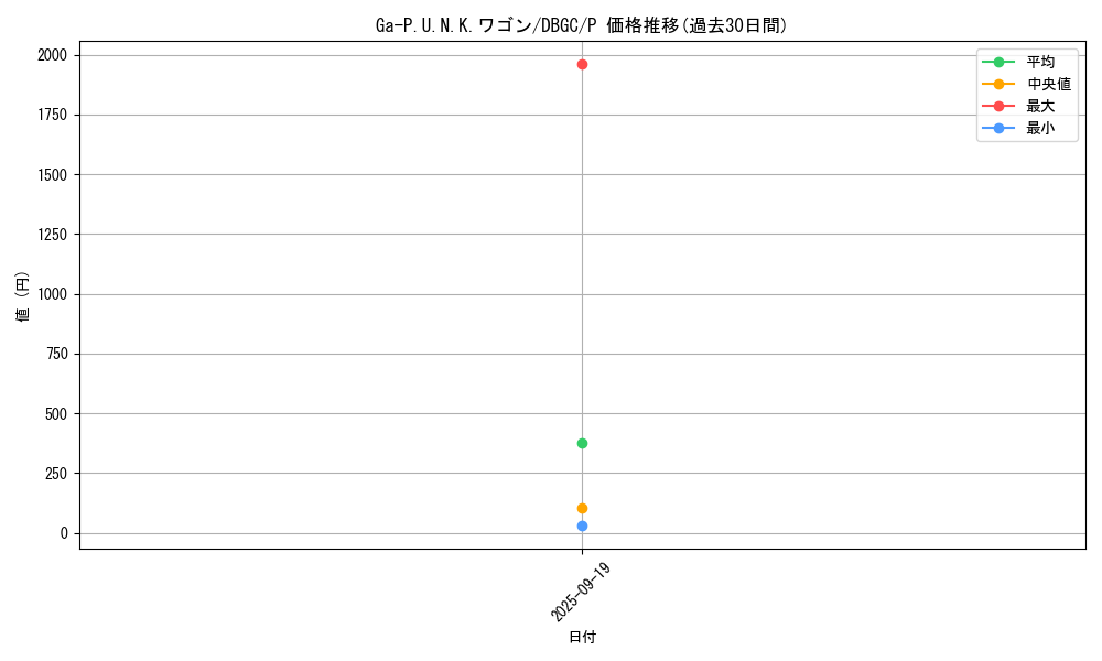 card_2339_series_5101_rarity_2_graph