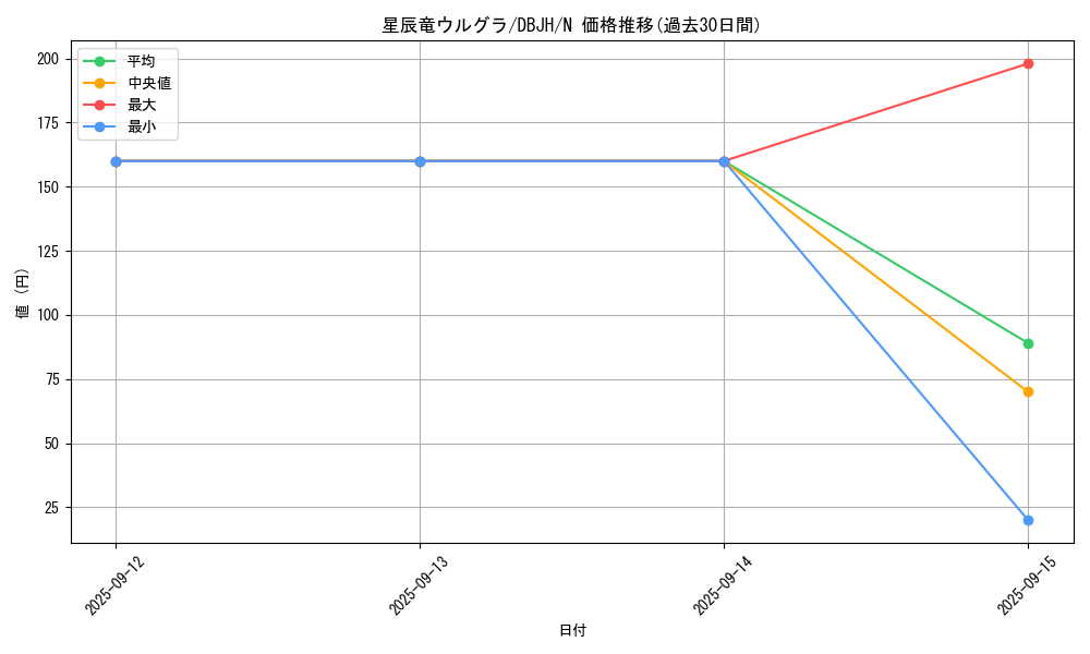 card_233_series_335_rarity_1_graph